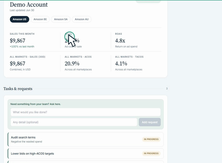 Helm account overview showing sales this month, ACoS, TACoS and ROAS across four marketplaces, with the client's open requests listed underneath